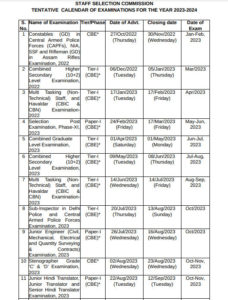 Ssc Calendar Cgl Chsl Mts Gd Constable Si Je Upcoming Vacancy