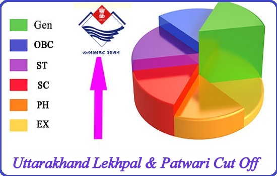Uttarakhand Lekhpal Cut Off 2022