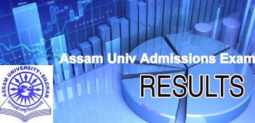 Assam University Admissions Exam Result