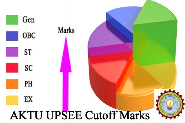 AKTU UPSEE Cutoff Marks 