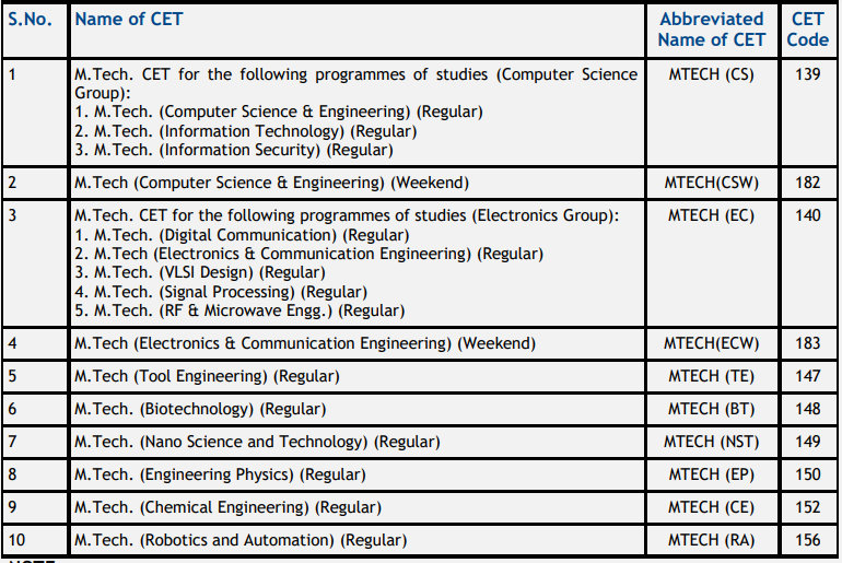IPU M.Tech Courses