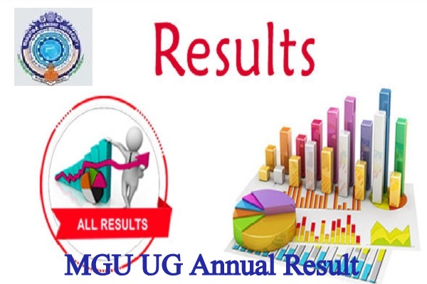 MGU Nalgonda Degree results 2023