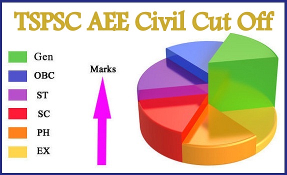 TSPSC AEE Cut Off