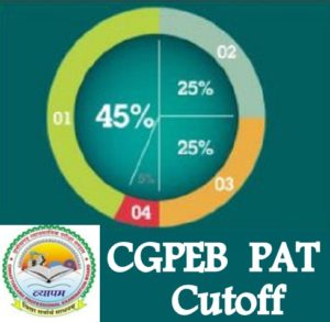 CG PAT Cut off 2022