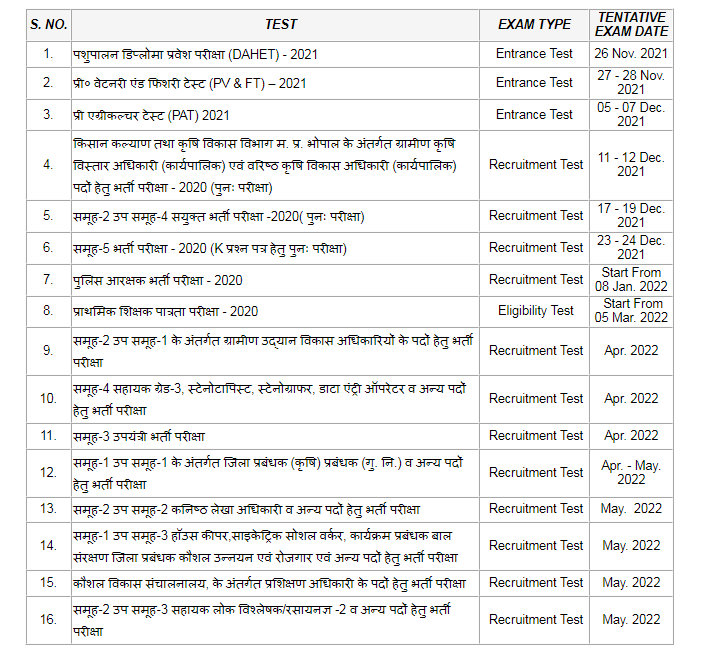 MPPEB Calendar 20232024 PEB MP Vyapam Schedule/ Govt Job Vacancies