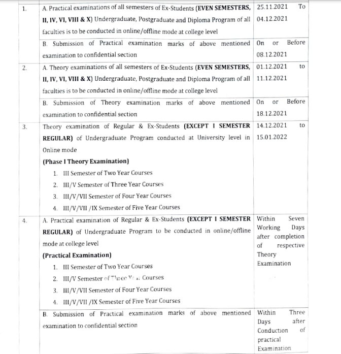 RTMNU Time Table Winter 2022 Nagpur University UG Exam Date