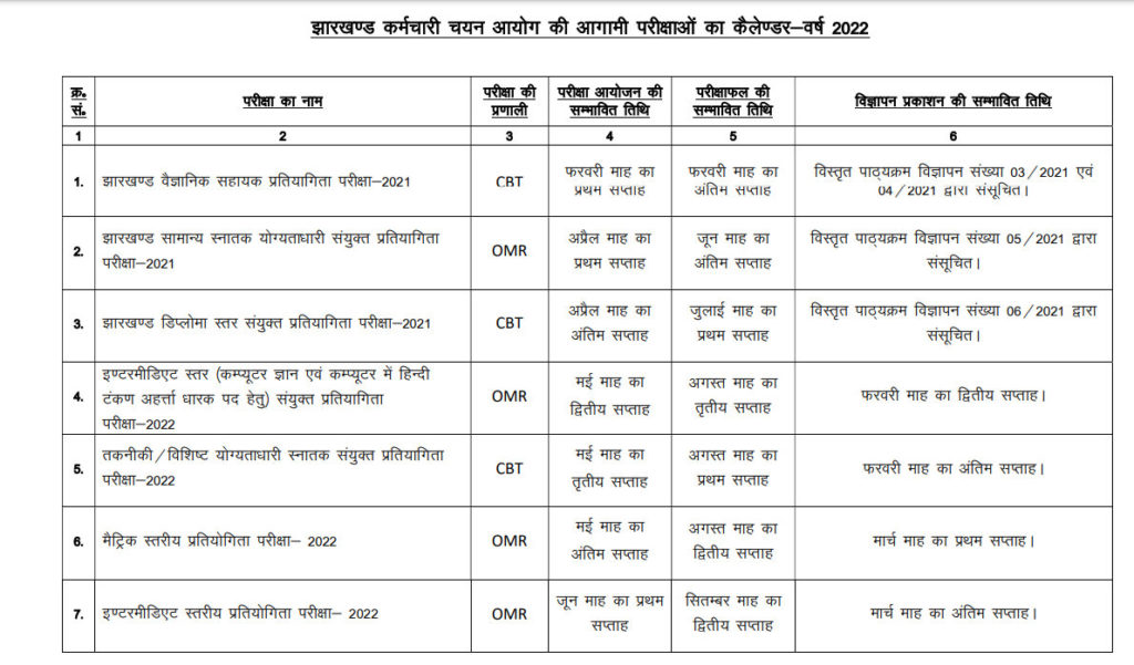 JSSC Exam Calendar 202425 Jharkhand Govt Jobs Recruitment