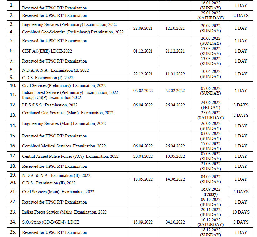 Calendrier 2023 Vancances Upsc Calendar 2022-2023 Central Govt Jobs Notification/Recruitment