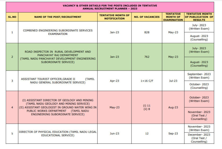 TNPSC Annual Planner 202425 Government Exam Dates