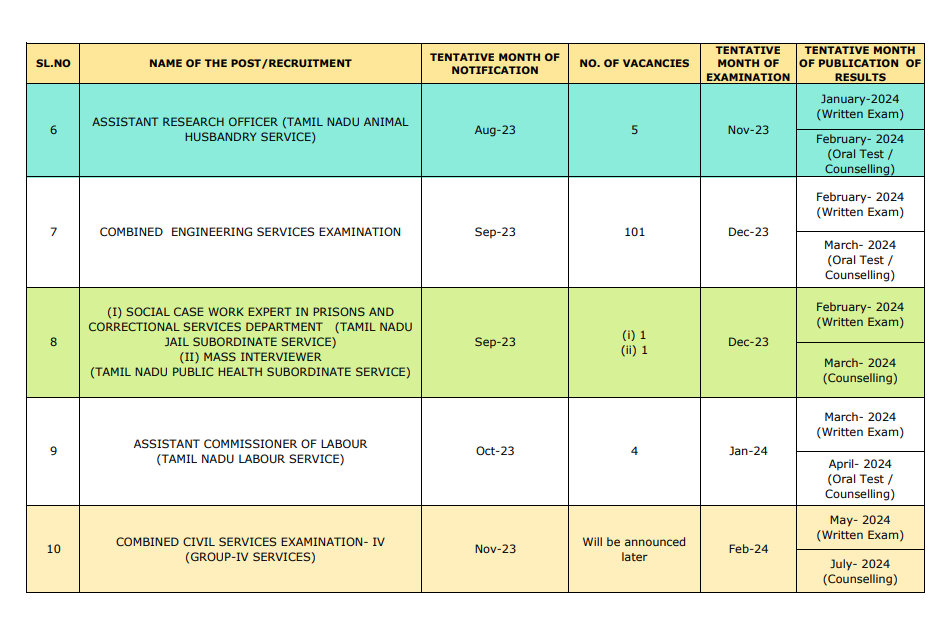 TNPSC Annual Planner 202425 Government Exam Dates