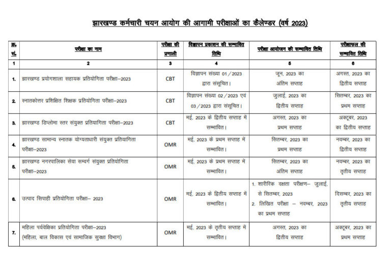 Calendar 2025 Jharkhand 