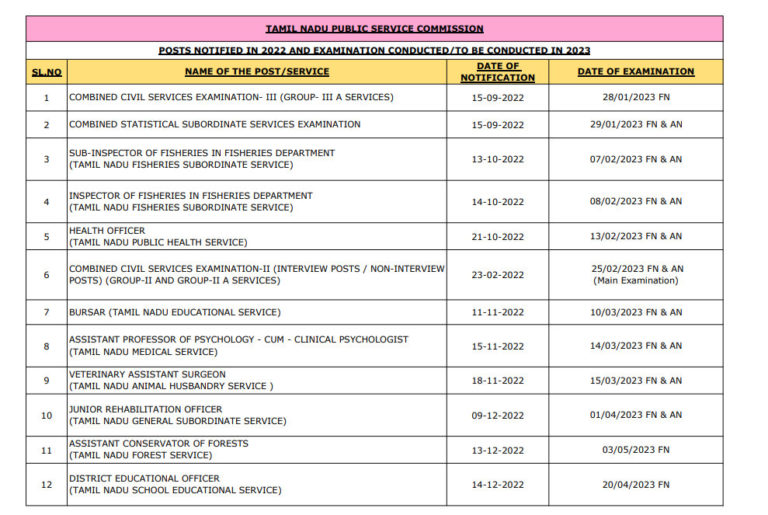 TNPSC Annual Planner 202526 Government Exam Dates