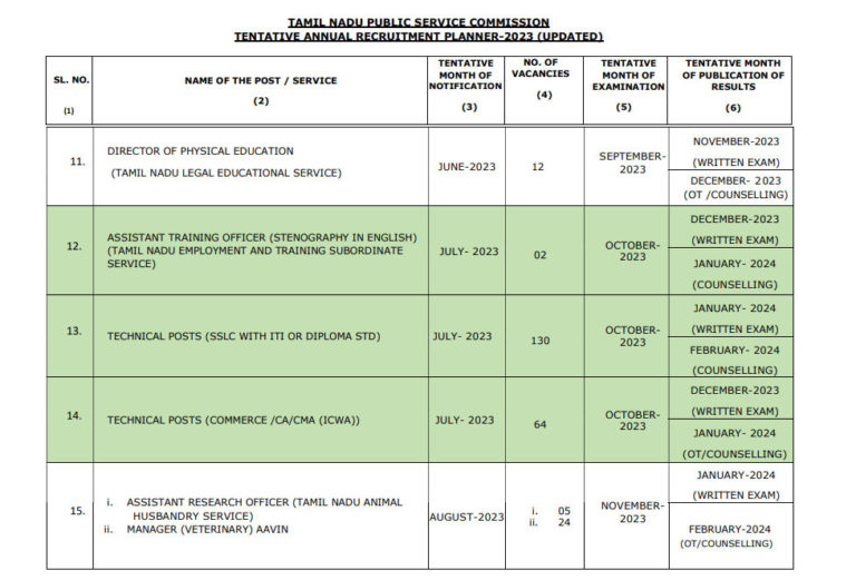 TNPSC Annual Planner 202526 Government Exam Dates